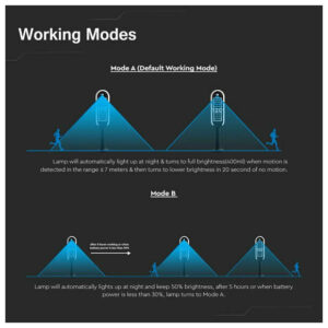 V-TAC Ηλιακό Φωτιστικό Κήπου LED SMD 2σε1 5W με Αισθητήρα Μέρας-Νύχτας και Κίνησης Αδιάβροχο IP65 400lm 120° Ζεστό Λευκό Μαύρο Σώμα 6666