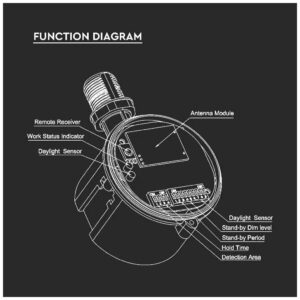 V-TAC Αισθητήρας για LED καμπάνες Samsung 140lm/W SKU: 20123