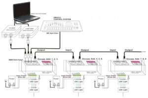 LED DMX 512 Decoder Controller 144W