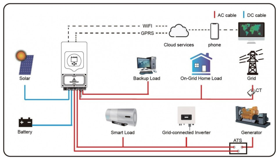 V-TAC DEYE 5KW Inverter Υβριδικό Μονοφασικό SUN-5K-SG03LP1-EU με οθόνη, CT, WiFi, IP65 11547