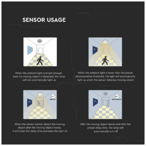 V-TAC Φωτιστικό LED Οροφής με Αισθητήρα Μικροκυμάτων 18W 230V 360° 1800lm IP44 Ø225x60mm Στρογγυλό Φυσικό Λευκό Μαύρο Σώμα 7669