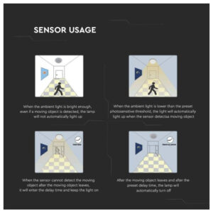 V-TAC Φωτιστικό LED Οροφής με Αισθητήρα Μικροκυμάτων 24W 230V 360° 2400lm IP44 Ø295x65mm Στρογγυλό Ζεστό Λευκό Άσπρο Σώμα 7662