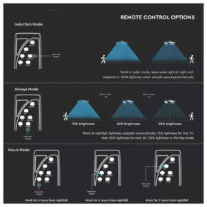 V-TAC Ηλιακό Φωτιστικό Κήπου LED SMD 7.5W Αδιάβροχο IP65 1000lm 120° με Αισθητήρα RF και Χειριστήριο Φυσικό Λευκό Μαύρο Σώμα 5150